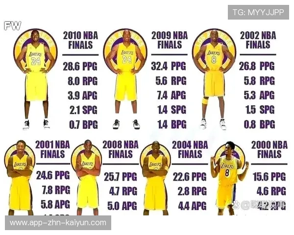 科比生涯:五次夺冠,五个“最伟大时刻”!,科比的五次冠军分别是在哪一年